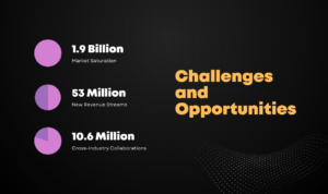 Challenges and Opportunities