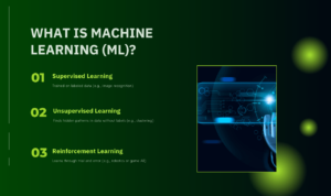 What is Machine Learning