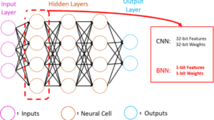 Binary Neural Network