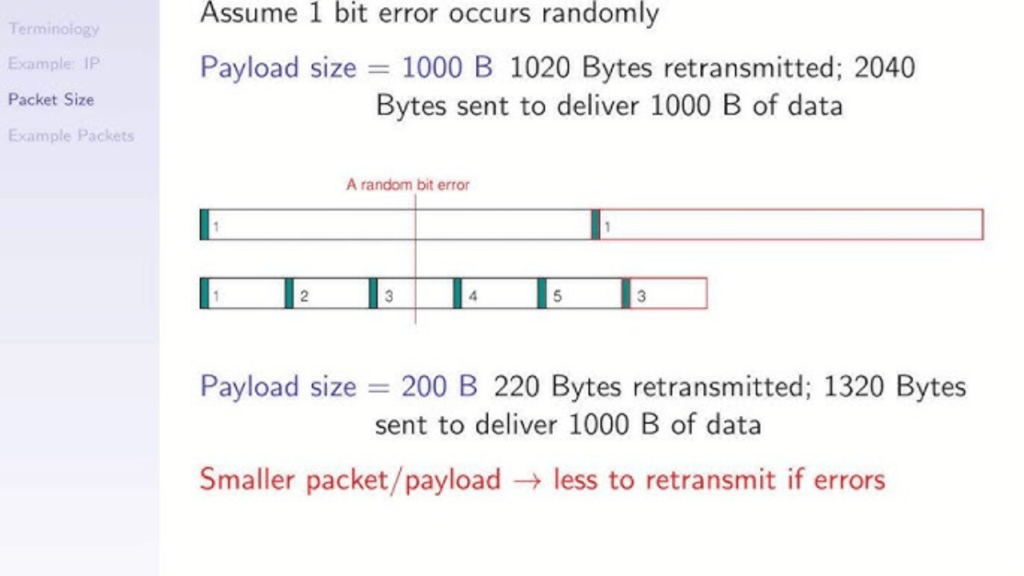 What is a kilo packet in networking