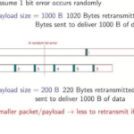 What is a kilo packet in networking