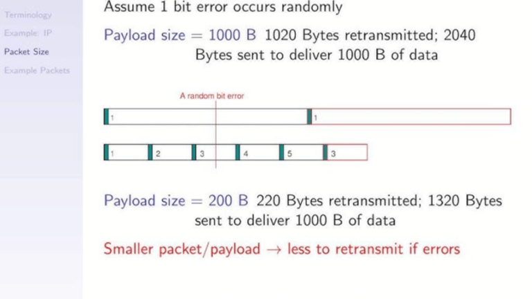 Understanding Kilo Packets in Networking: A Complete Guide