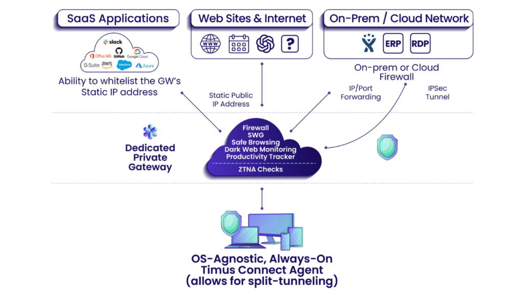 Which Choice Is a Good Reason to Segment a Network