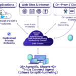 Which Choice Is a Good Reason to Segment a Network