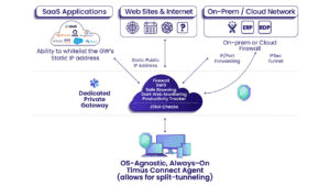 Which Choice Is a Good Reason to Segment a Network