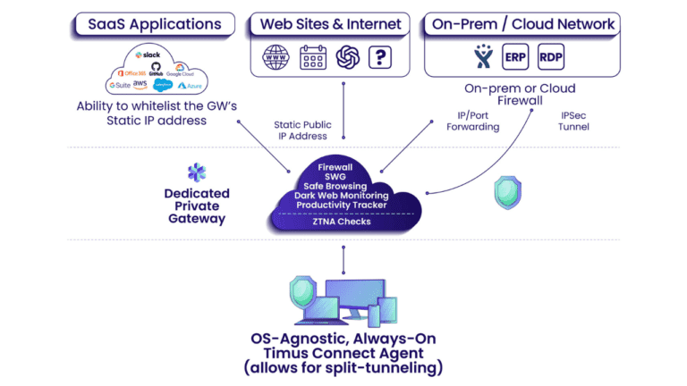 Which Choice Is a Good Reason to Segment a Network