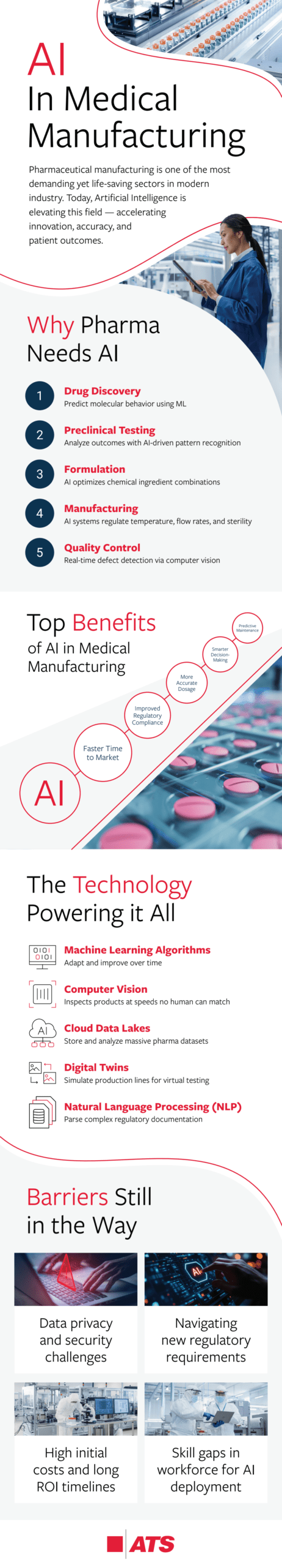 AI in Medical Manufacturing