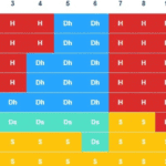 Strategic Blackjack Rules