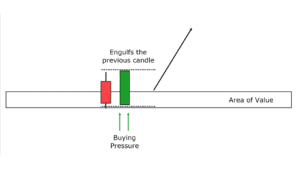 Two-Candle Reversal Pattern