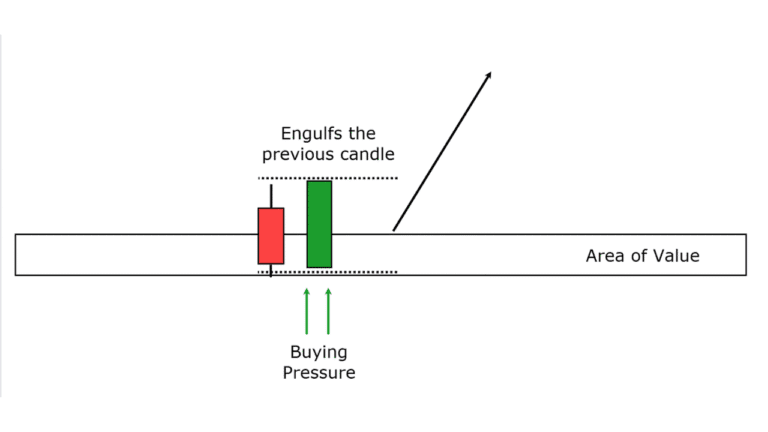 The Two-Candle Pattern That Signals a Potential Trend Reversal