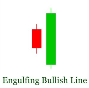 Bullish Engulfing Pattern