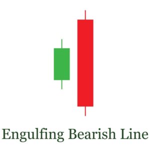 Bearish Engulfing Pattern