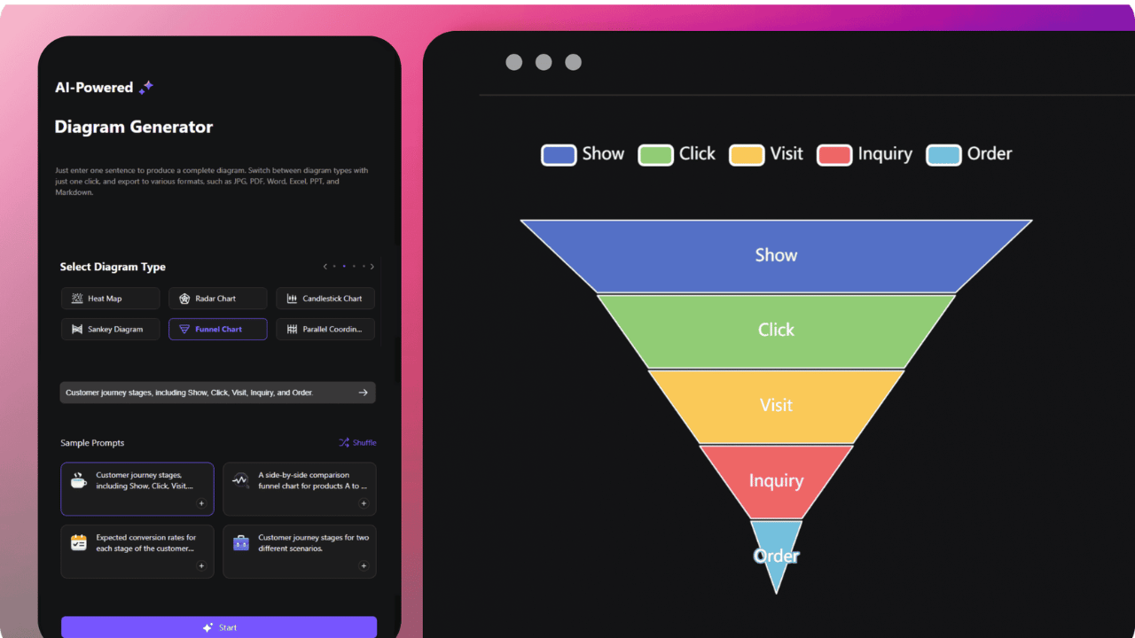 AI Funnel Chart Generator Using Tableau and CSV Document