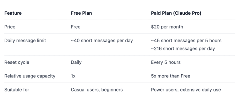 How to Use Claude AI Free in 2026: Step-by-Step