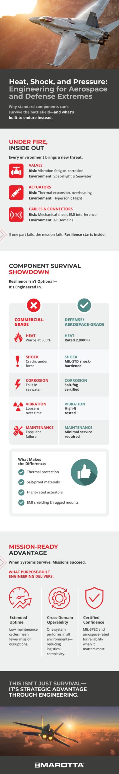 engineering for extreme conditions