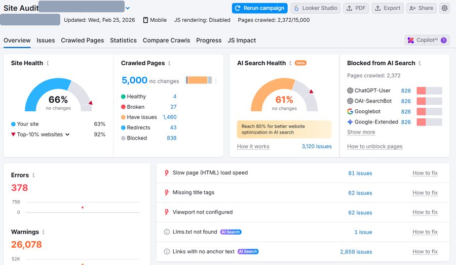 Site audit before technical SEO fixes — Site Health 66%, 443 errors